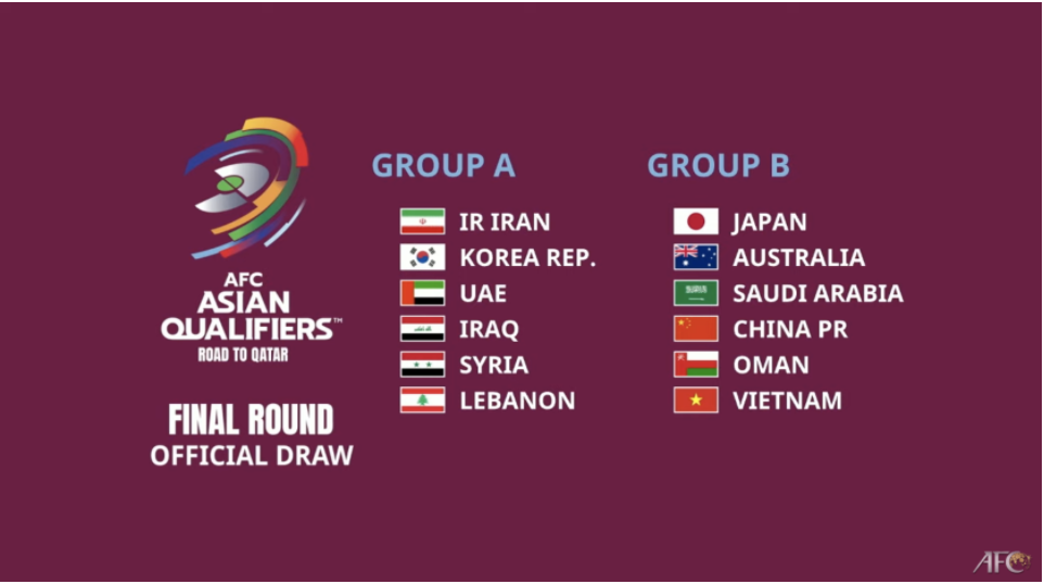 世界杯2022亚洲预选赛——12强赛具体分组