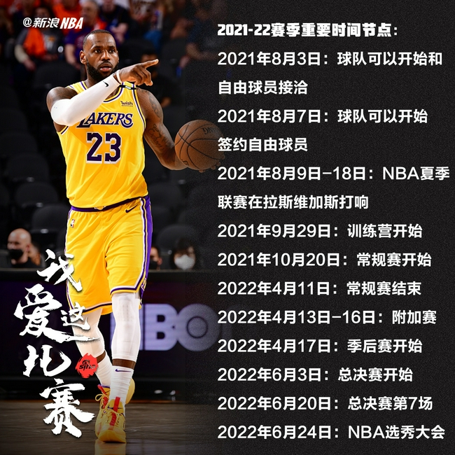 NBA新赛季重要时间节点：10月20日开始常规赛