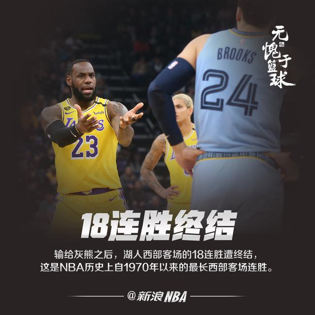 湖人18连胜遭终结！这是NBA50年来的最长连胜